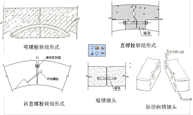 四,基本的接头结构有螺栓接头,铰接头,销插入式接头,楔形接头