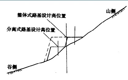 纵断面分离式路基斜坡地段怎么布线