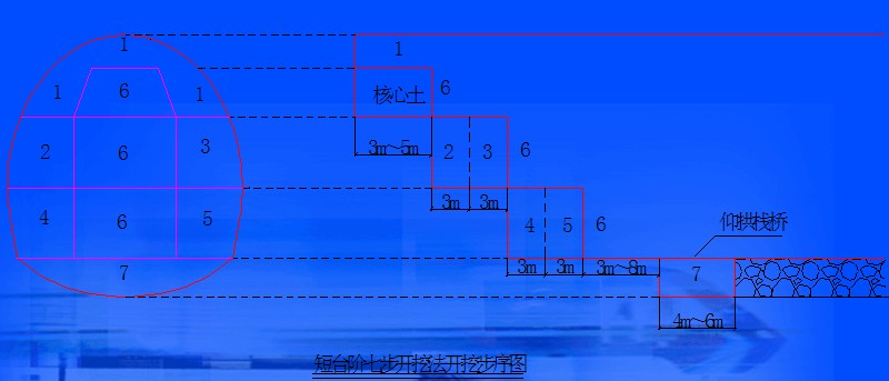 隧道施工-台阶七步开挖法是什么?