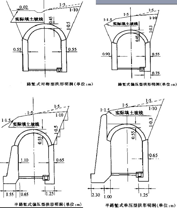 什么是拱式明洞?有哪几种型式?