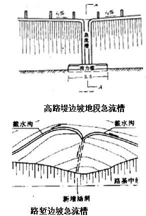 03 正文        急流槽设置通常设置在高路堤边坡,高路堑边坡,路堑