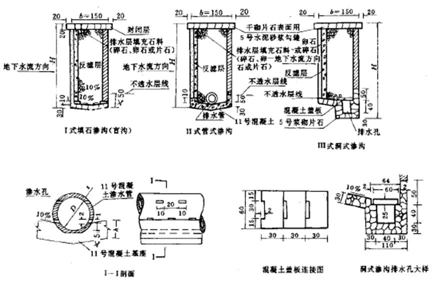 路基排水--渗沟的构造有哪些?