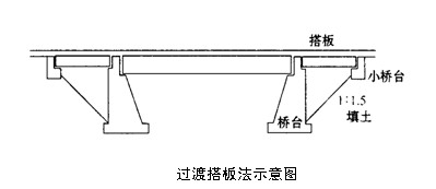 在桥台背后建造一个小桥台(亦可不设),并在大,小桥台之间设过渡搭板的