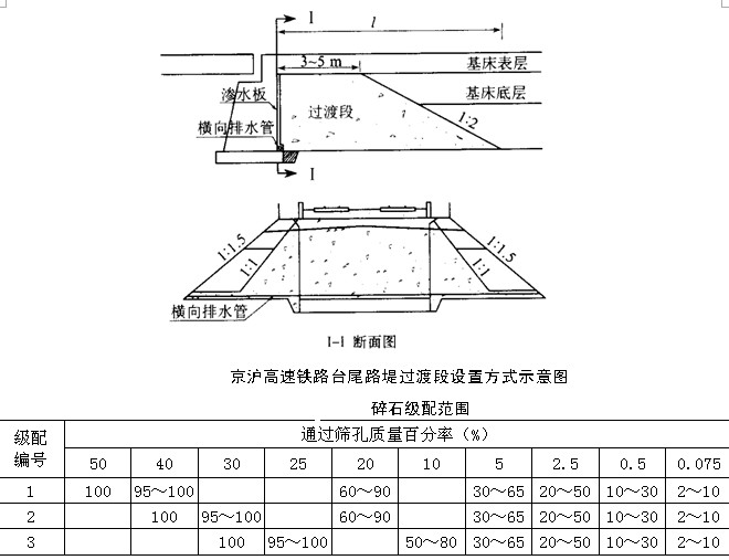 高速铁路台尾路堤过渡段怎么设置?