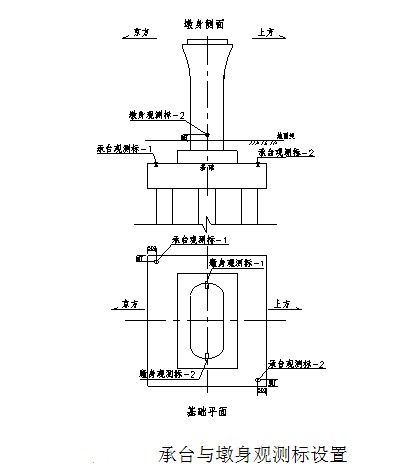 桥涵沉降观测墩身观测标怎么设置?