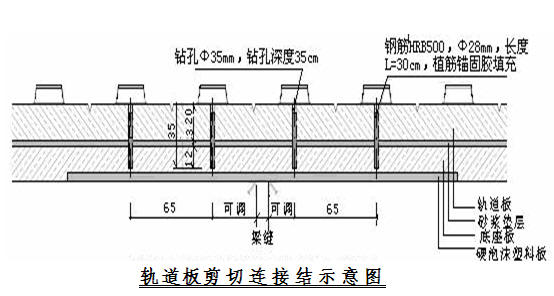 轨道板剪切连接的设置范围有哪些?