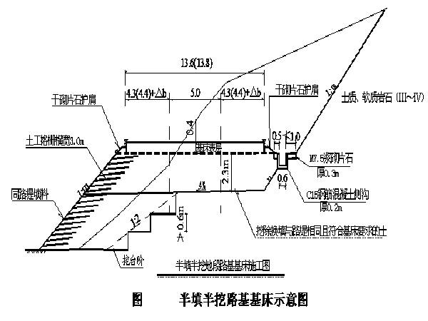 ①路堑土方施工由机械