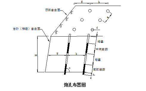 工程知识 03  市政工程知识 03 正文   排距:排距根据爆破效果