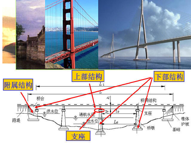 桥梁设计荷载与桥面构造