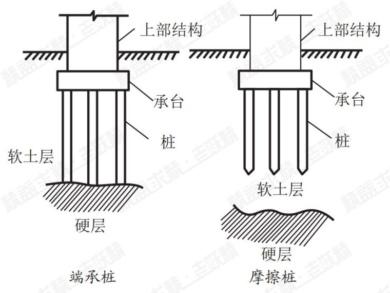 设计未要求时,端承型桩的沉渣厚