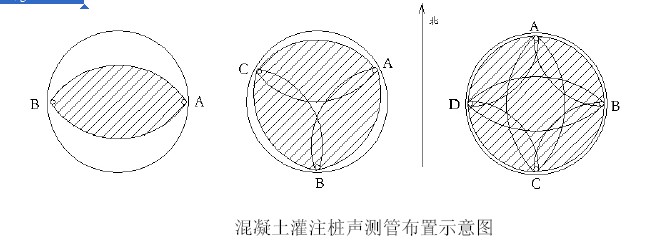 混凝土灌注桩中的声测管埋设数量是多少?