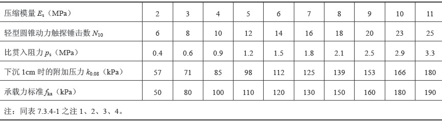 新近沉积粘性土及粉土地基承载力标准值
