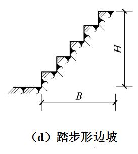 来讲解边坡与边坡稳定的问题!