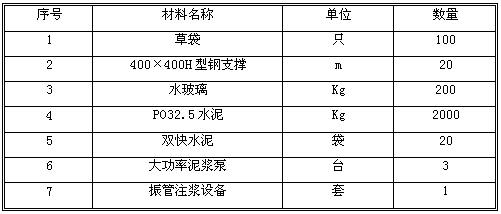 基坑工程应急预案包括哪些?