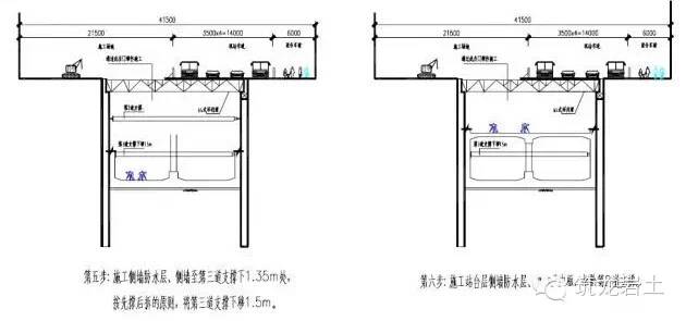 地铁站深基坑土方开挖施工方法比较(明挖法,盖挖法,暗挖法)