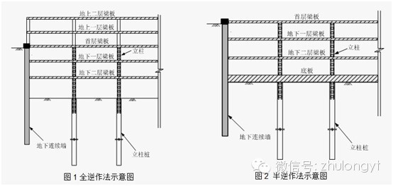 基坑逆作法施工