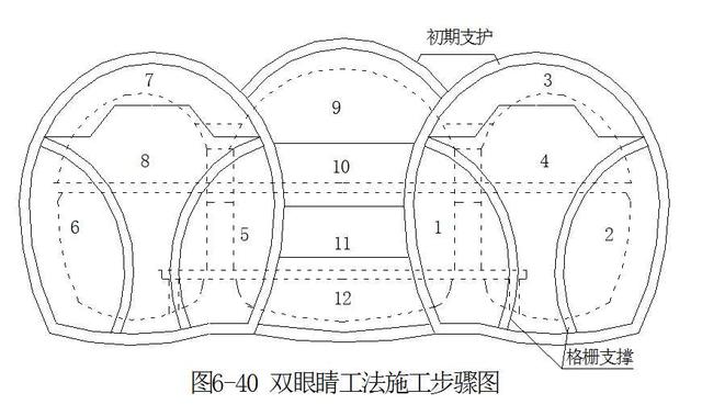 早成环"的原则,将整个断面开挖横向分为:侧洞,有柱的柱洞和中洞共5个