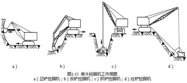 (一)正铲挖掘机施工