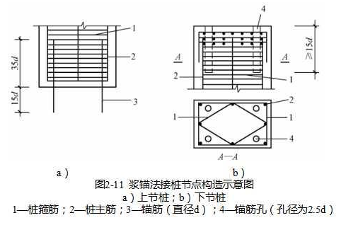 预制桩施工技术的知识