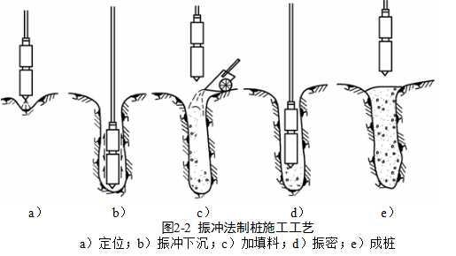 首页 03  工程知识 03  岩土工程知识 03 正文   (5)振冲桩施工