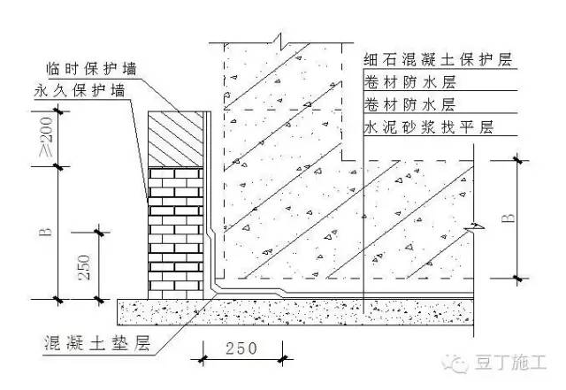 筏板搭接率怎么选_基础筏板搭接图片(3)