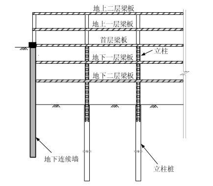 全逆作法示意图