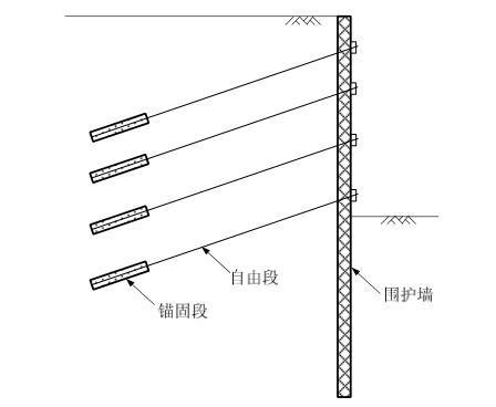 围护墙结合锚杆系统采用锚杆来支承作用在围护墙上的侧压力,它适用于