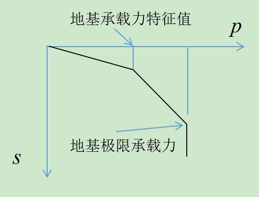 搭接剪切强度试验尺寸怎么测量_衣服尺寸怎么测量